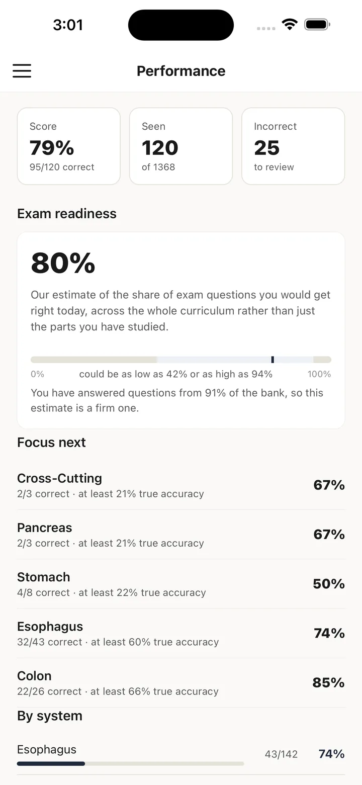 The performance screen: score, questions seen, exam readiness of 80 percent, and topics to focus on next.